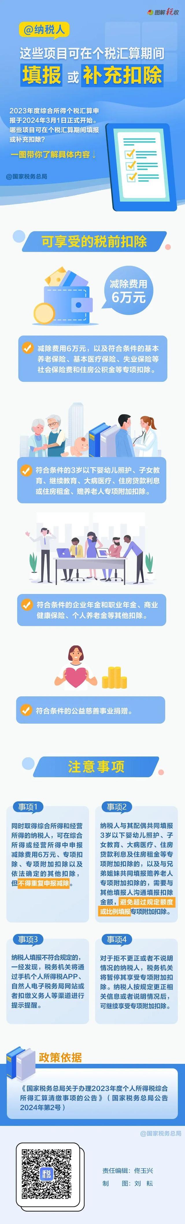 兴高采烈去退税 结果要补1万8 个税汇算 多退少补