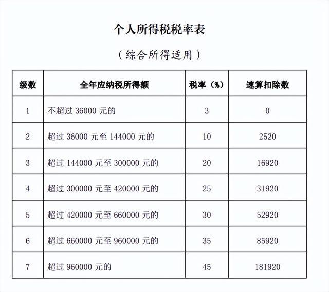 兴高采烈去退税 结果要补1万8 个税汇算 多退少补