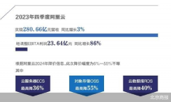 阿里云全线下调产品价格，竞争对手会否再次跟进?