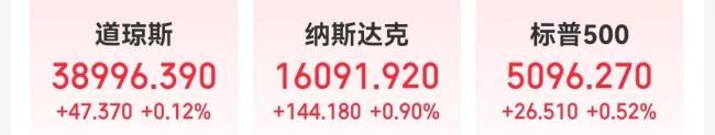 英伟达市值一夜涨超2600亿元！黄仁勋跻身全球富豪榜前二十
