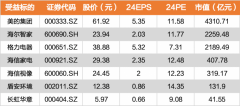 家电以旧换新政策有