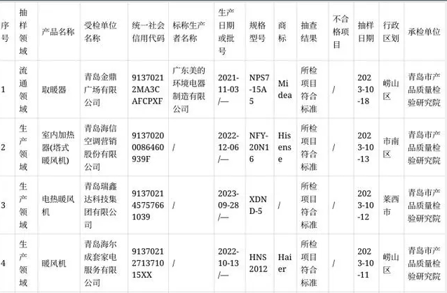 青岛市公布2023年室内