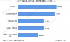 2024年第一次震撼！第4个被AI彻底消灭的职业出现了 