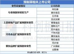 预制菜、家电以旧换