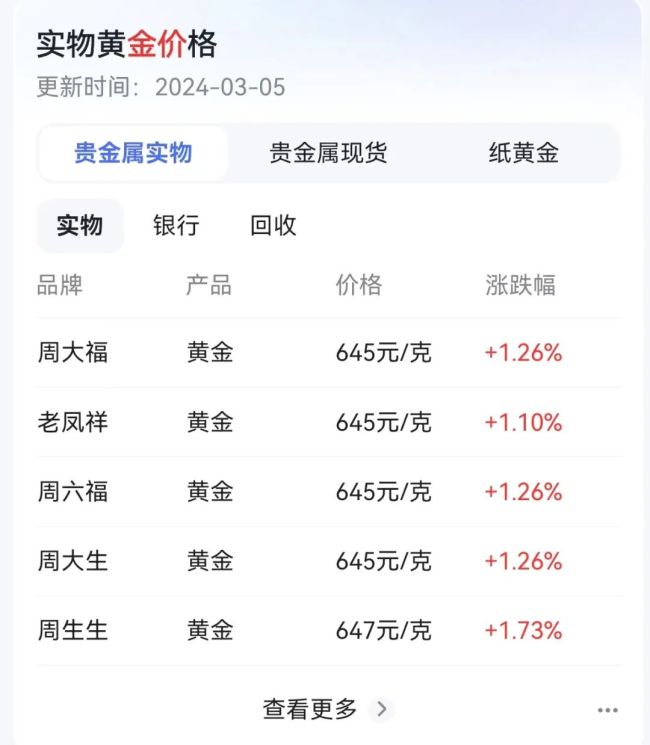银行卖金饰彻底火了 除金条外还卖手镯吊坠转运珠