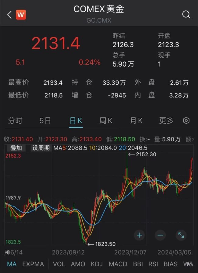 银行卖金饰彻底火了 除金条外还卖手镯吊坠转运珠
