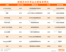 数十款射频美容仪价