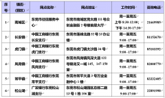 东莞6家企业征信自助