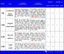 东莞一批公交线路实