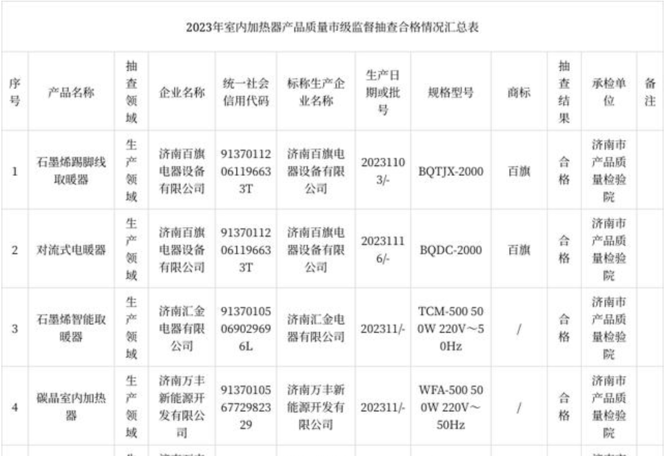 2023年济南市第一批室