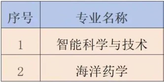 东莞高校新增4个本科