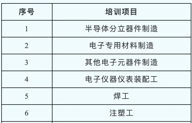 关于公布2024年黄江镇“项目制”技能培训项目的通知