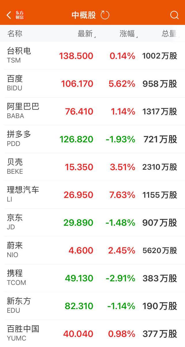 特斯拉市值一夜大涨5944亿 FSD中国部署在即？