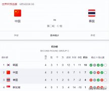 3-0！国足吊打泰国，已3连胜，赢球=提前稳出线