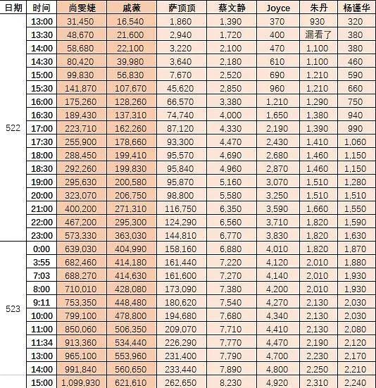 邓紫棋将刷新亚洲女歌手纪录 全开麦挑战引爆热议