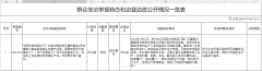群众信访举报转办和边督边改公开情况（第十三批）