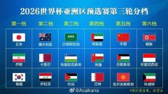 2026年世界杯预选赛亚洲区 国足18强赛分组抽签