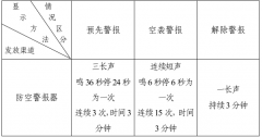 东莞9月21日全市试鸣防空警报