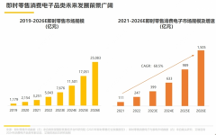 “人货场”对接模式