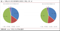 东莞上市公司上半年