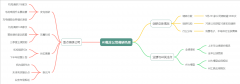 机构密集调研AI概念公司，业绩增长成焦点