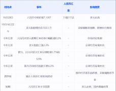  人民币汇率波动：市