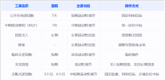 央行推出买断式逆回