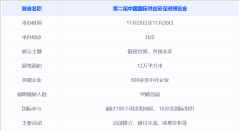 第二届链博会：规模