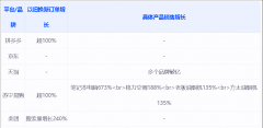 以旧换新政策与“双