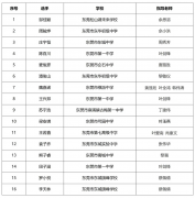 东莞市第三届“小院