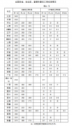 全国最低工资标准调