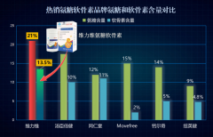 国际知名氨糖软骨素