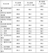 东莞4月CPI同比降1.1