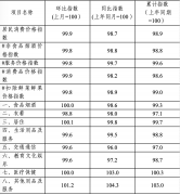 东莞6月CPI同比降1.3