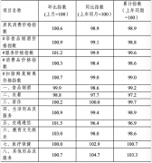 7月东莞CPI同比降1.1