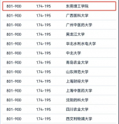 莞工首闯全球千强，