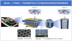 佛山艾感科技发布全